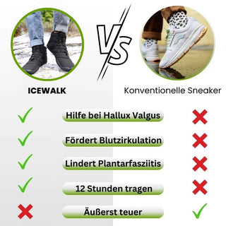 IceWalk | Wasserfeste Thermo-Barfußschuhe